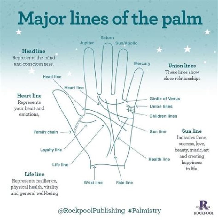 How do I read my soulmate's palm?