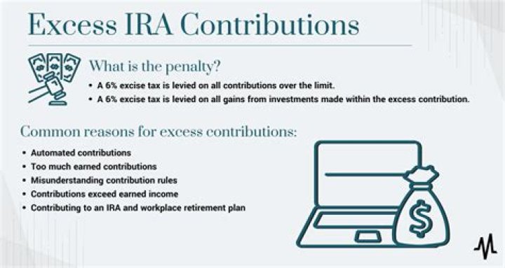 How do I remove excess contributions from my IRA?