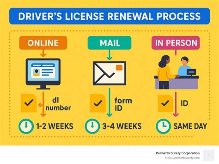 How do I renew my expired IRDA license?