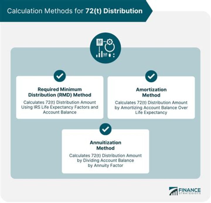How do I report a 72t distribution?