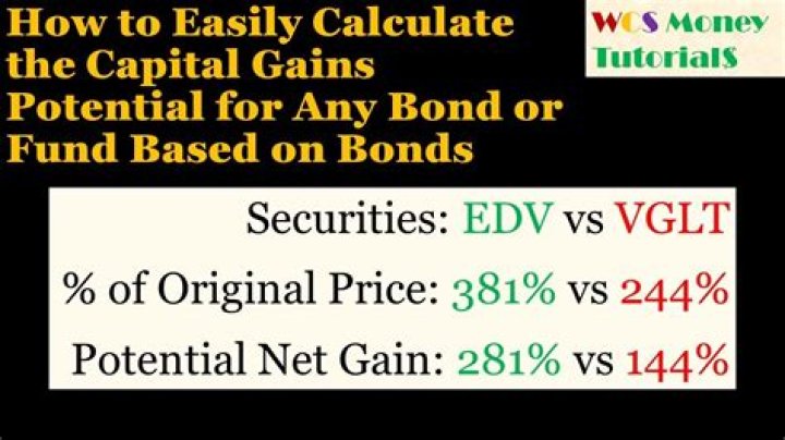 How do I report capital gains on bitcoin?