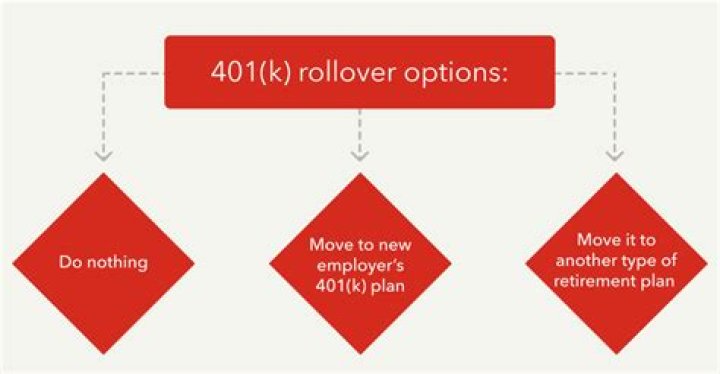 How do I rollover my 401k from a previous employer?