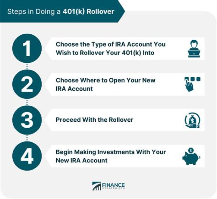 How do I rollover my retirement account?