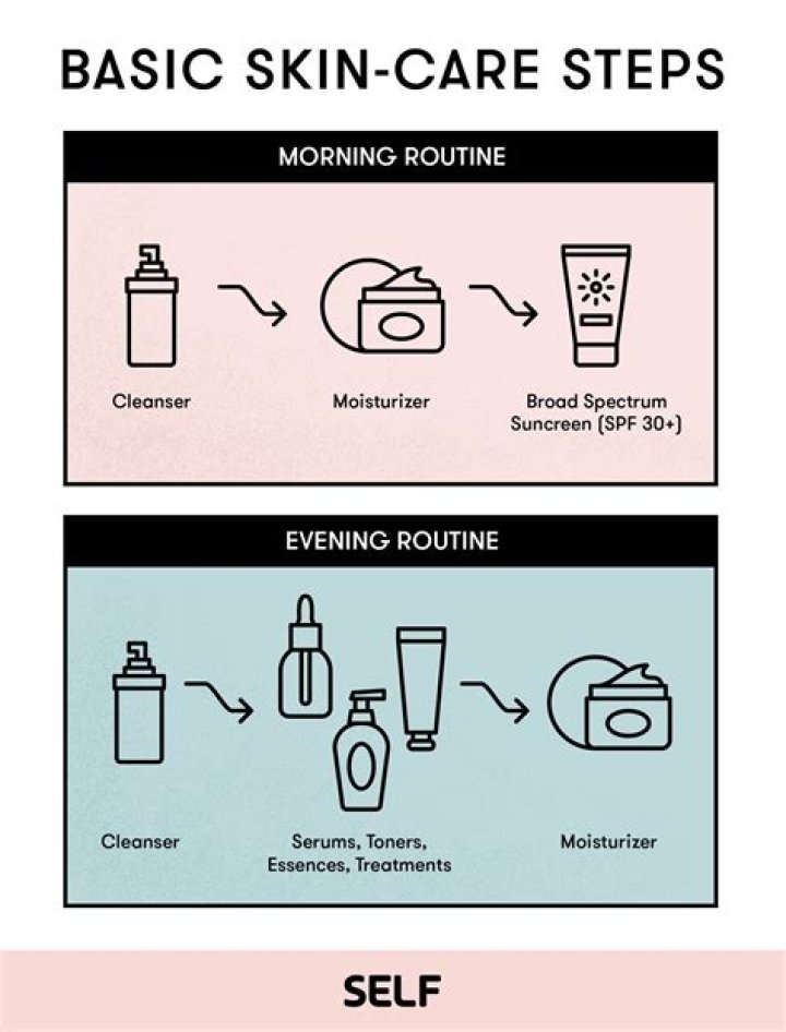 How do I start a skincare routine for beginners?