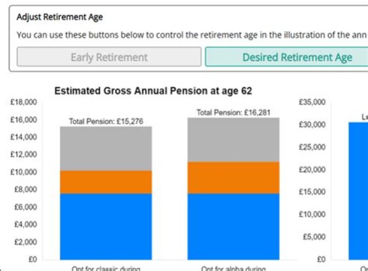 How do I start my own pension?
