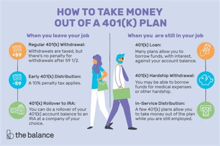 How do I take money out of my 401k early?