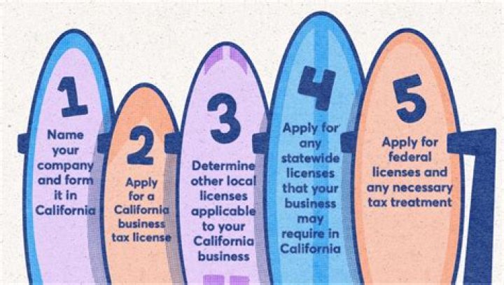 How do I verify a California business license?