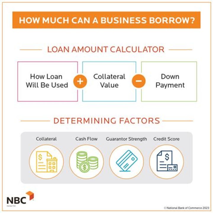 How do lenders determine how much you can borrow?