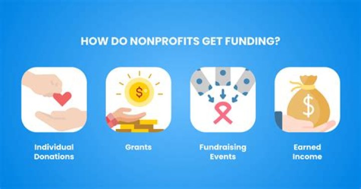 How do non profit receive funding?
