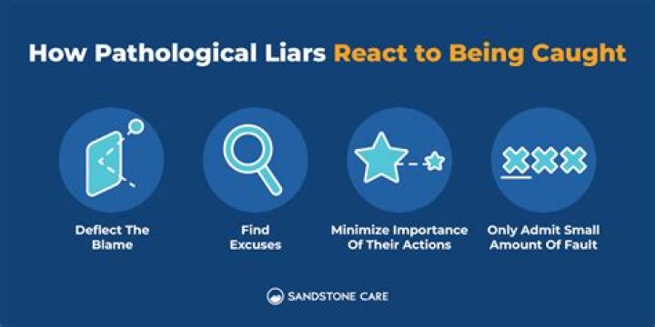 How do pathological liars react when caught?