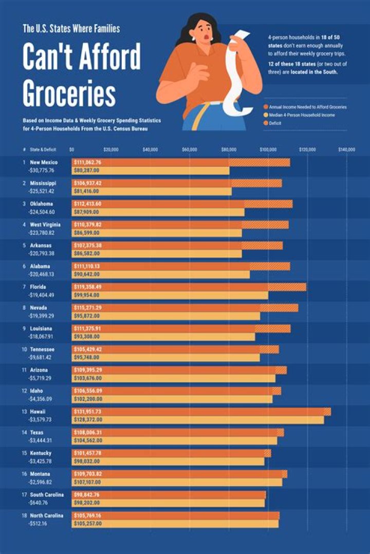 How do people afford living in Alaska?