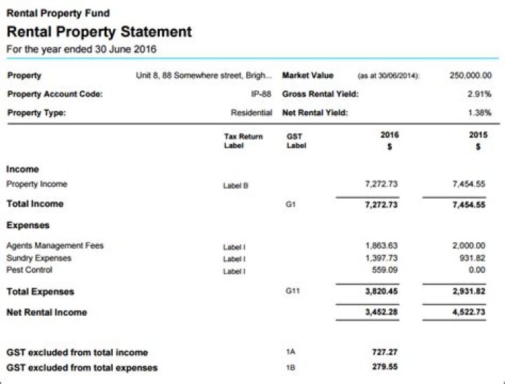 How do rental properties generate income?