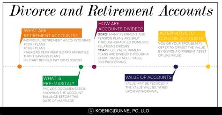 How do retirement accounts get divided in a divorce?