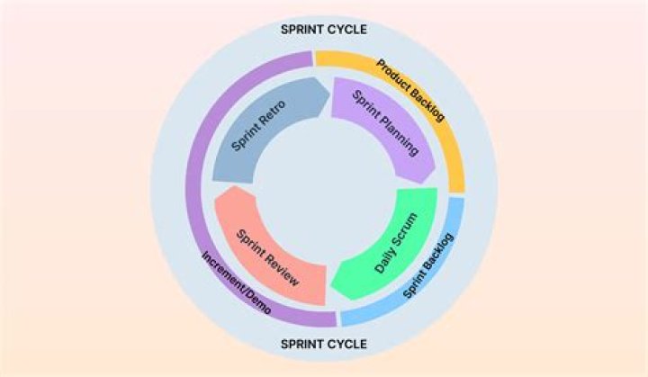 How do rollovers work?