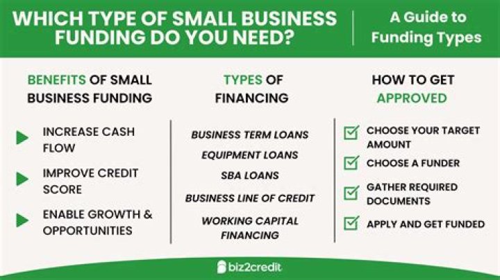 How do small businesses get credit lines?