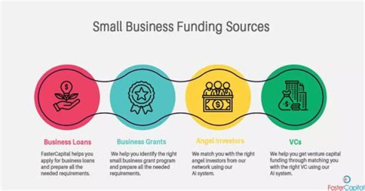 How do small businesses get investors?