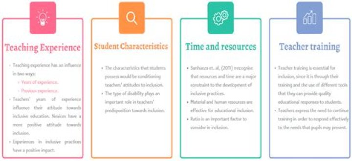 How do teachers interact with students?