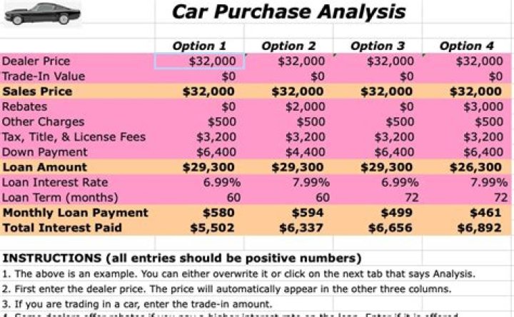 How do used car dealers finance their inventory?