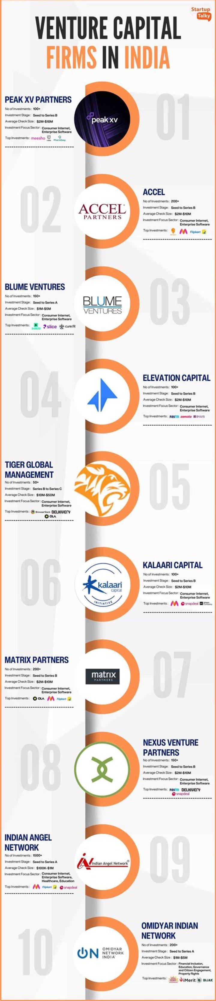 How do venture capital firms do due diligence?