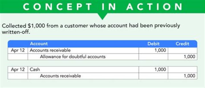 How do you account for designated funds?