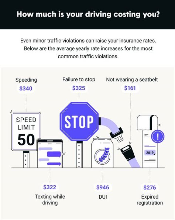 How do you account for donations to products?