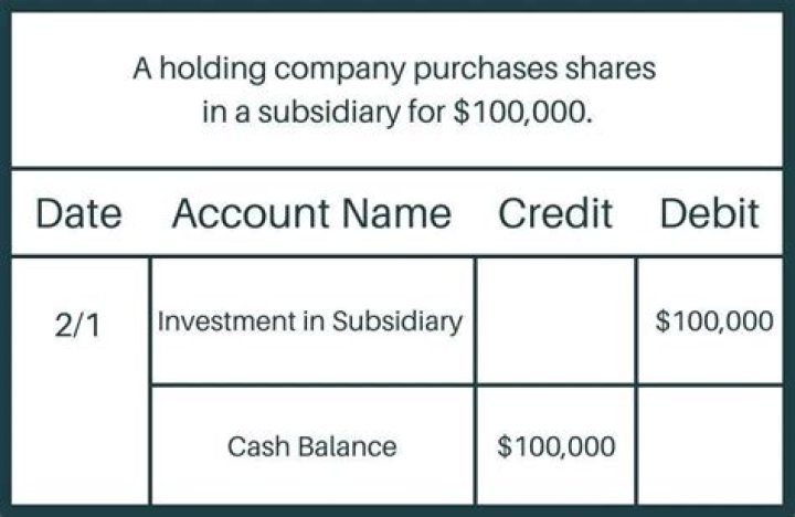 How do you account for investment in subsidiary?