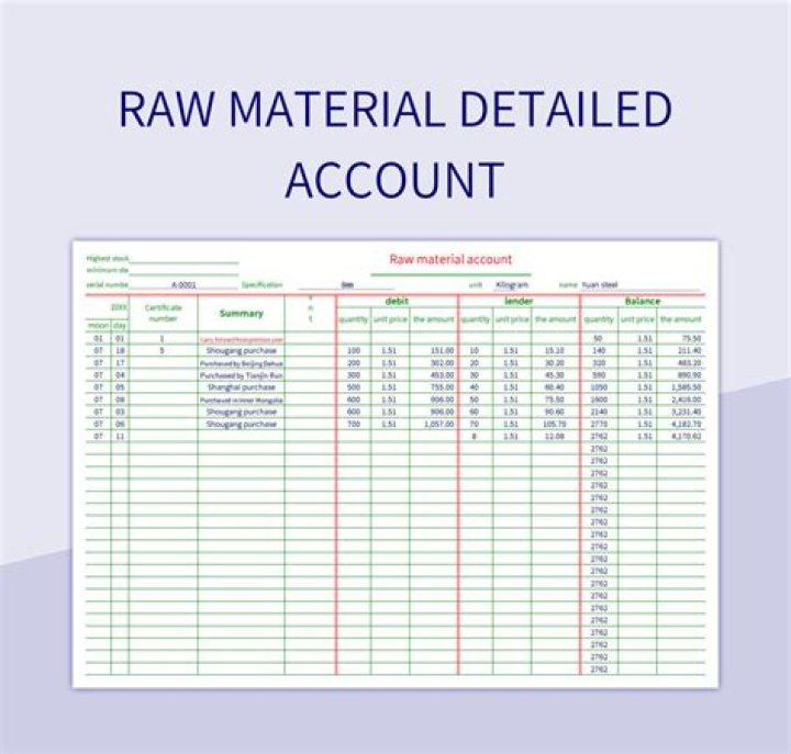 How do you account for raw materials inventory?