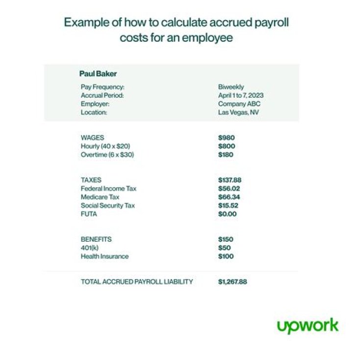 How do you accrue payroll at month end?