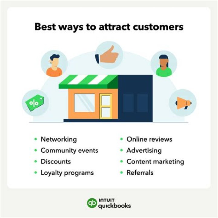 How do you attract customers to buy your phone?