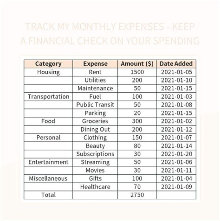 How do you budget keep track of your spending?