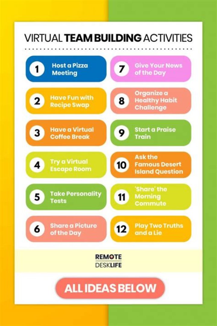 How do you build team morale remotely?