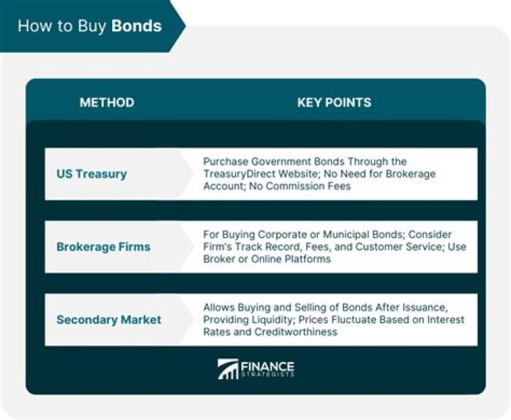 How do you buy bonds for a child?