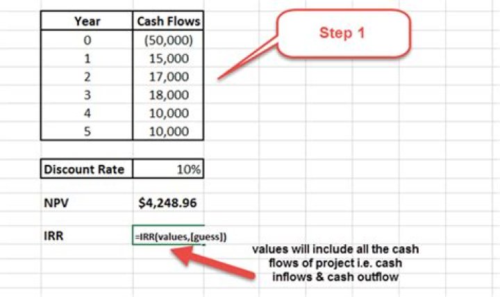 How do you calculate annual IRR using monthly cash flows?