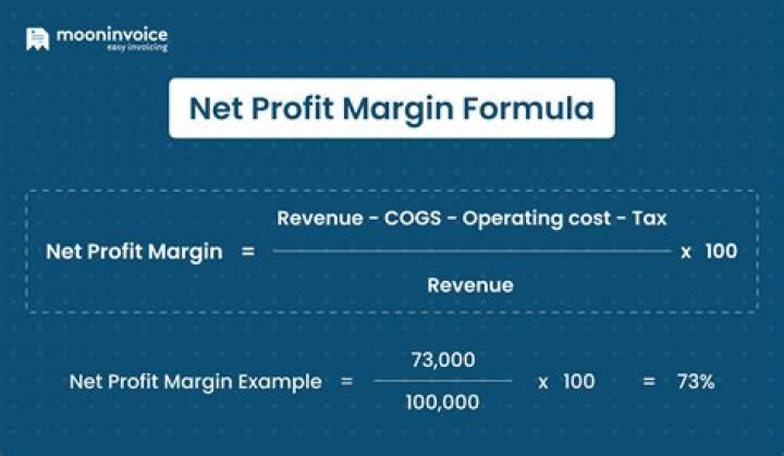 How do you calculate average net profit?