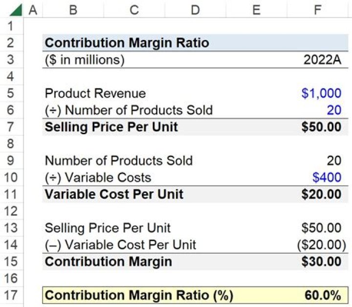 How do you calculate contribution margin ratio?