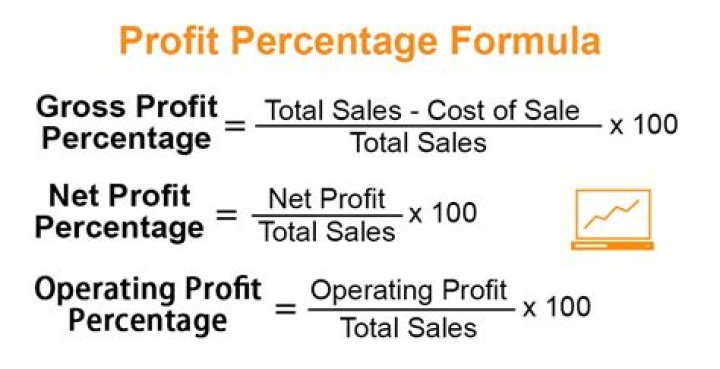 How do you calculate cost of sales with gross profit percentage?