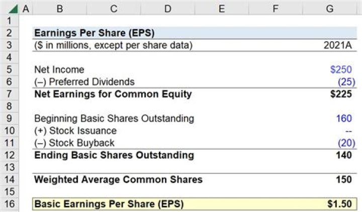 How do you calculate earnings per share growth?