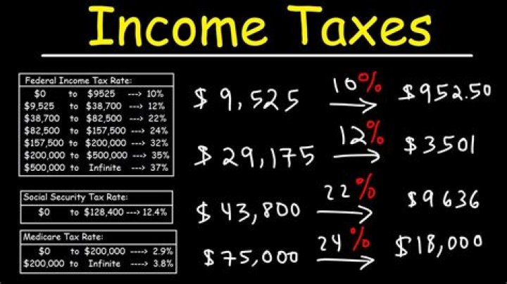 How do you calculate federal tax withholding?