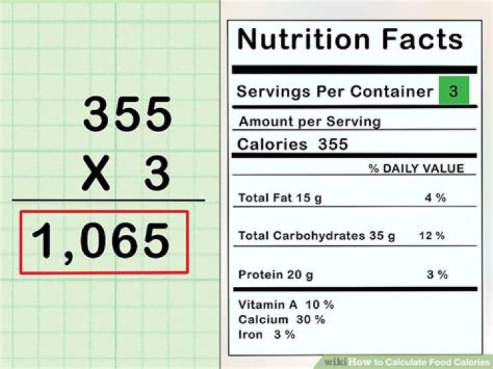 How do you calculate food usage?