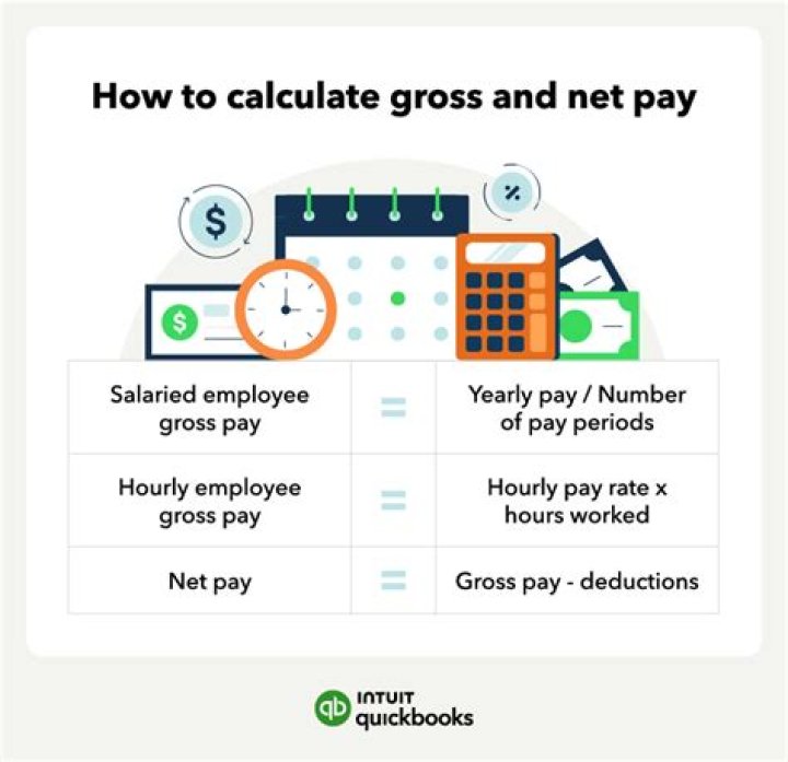 How do you calculate gross pay when paid weekly?