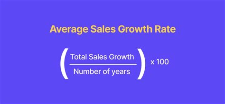 How do you calculate growth rate difference?