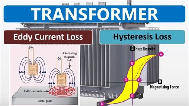 How do you calculate hysteresis loss in transformer?