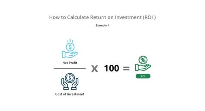 How do you calculate investment in a partnership?