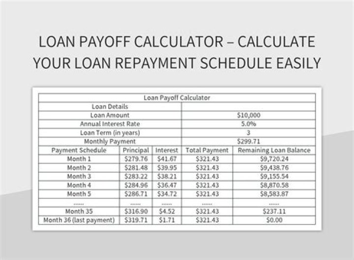 How do you calculate loan payoff?