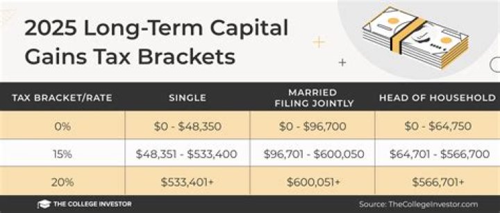 How do you calculate long-term capital gains on stock sales?