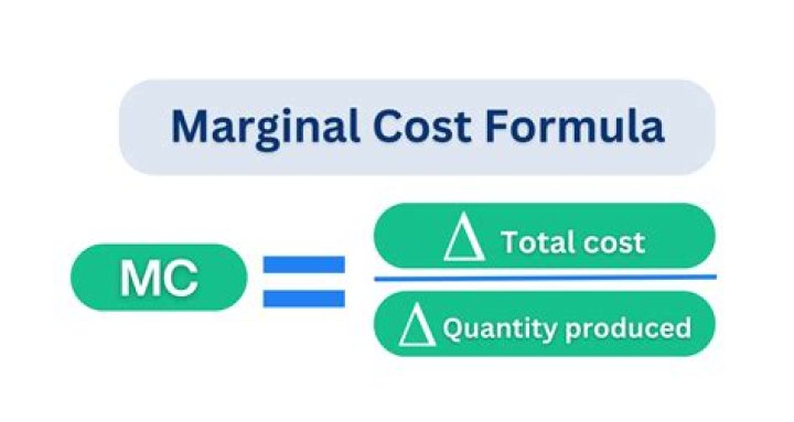 How do you calculate marginal fixed cost?