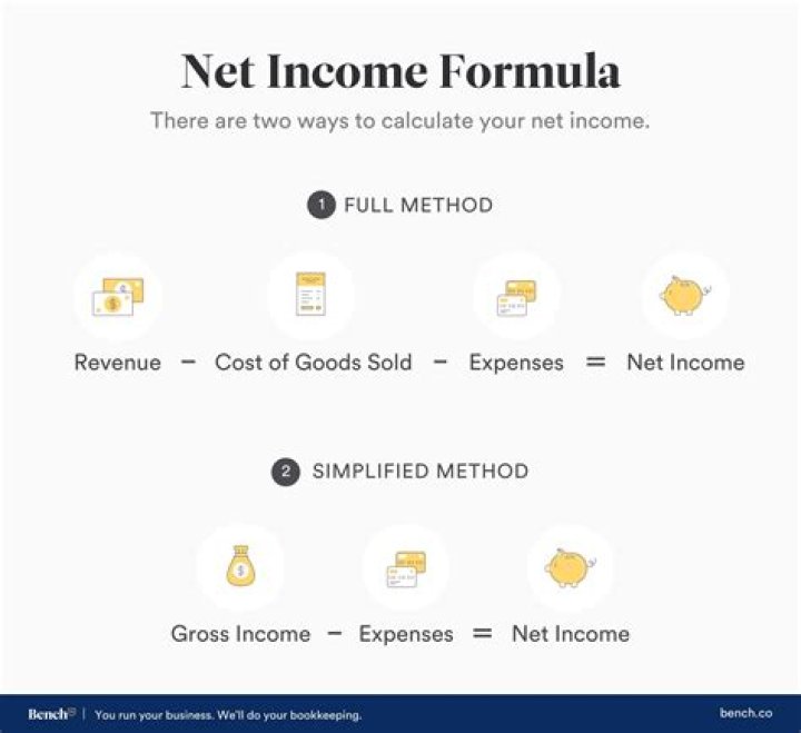 How do you calculate net income variance?