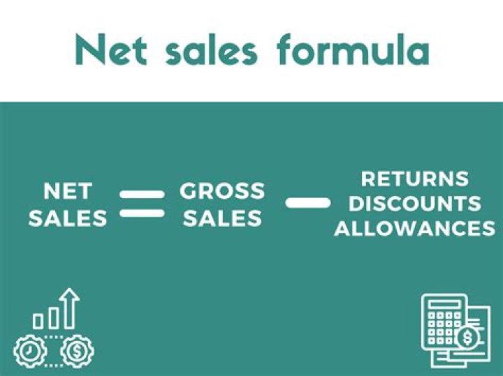 How do you calculate net sales from gross margin?