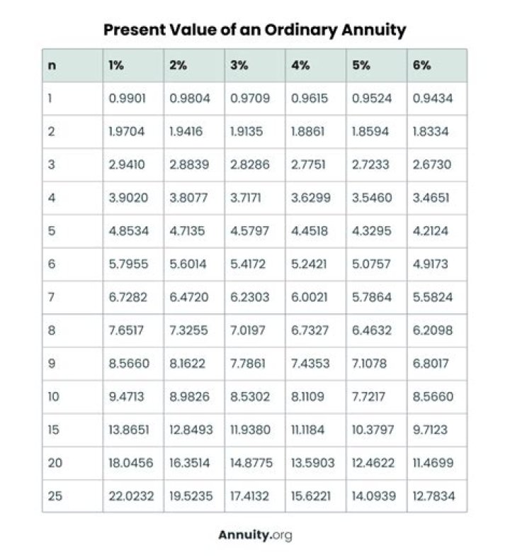 How do you calculate ordinary annuity?