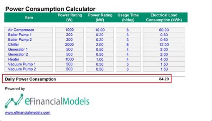 How do you calculate power consumption in a house?